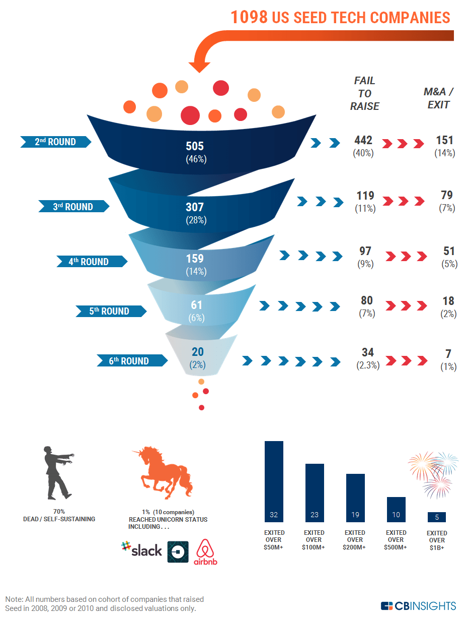 Zombies v. Unicorns – The Jury is&nbsp;IN